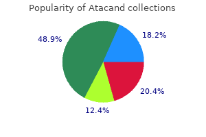 buy cheap atacand 4mg line