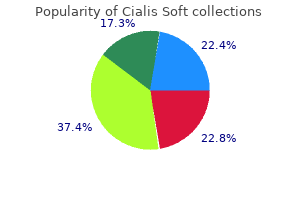 purchase cialis soft once a day