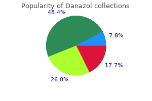 cheap 200 mg danazol