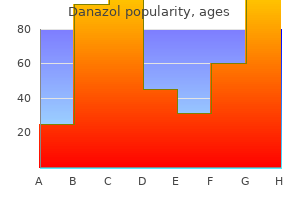 purchase danazol uk