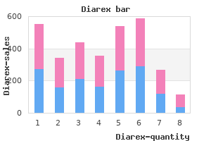 order diarex with paypal