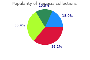 cheap 1mg finpecia