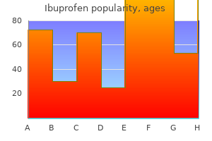 order ibuprofen