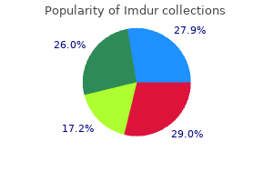 buy cheap imdur 40 mg line