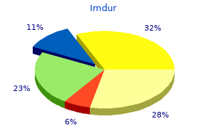 buy imdur 40 mg without prescription