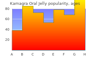 proven kamagra oral jelly 100 mg