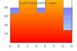 cheap kytril master card