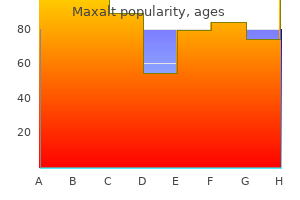 purchase maxalt 10 mg otc