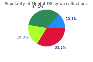 purchase mentat ds syrup online from canada