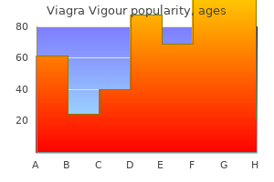 buy discount viagra vigour online