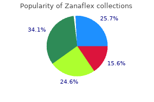 order zanaflex australia