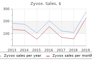 cheap 600mg zyvox with visa