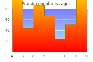 buy prandin 0.5mg