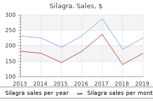 silagra 100 mg generic