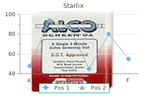 effective starlix 120 mg