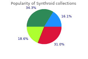 effective synthroid 200mcg