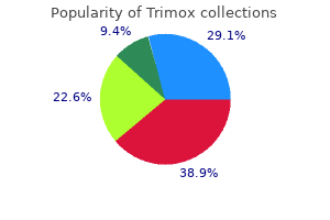 buy genuine trimox line