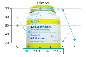 discount trimox uk