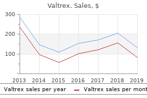 order discount valtrex