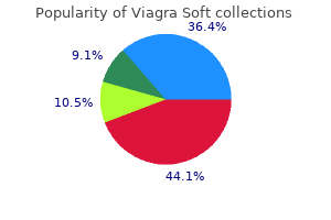 order viagra soft 100mg otc