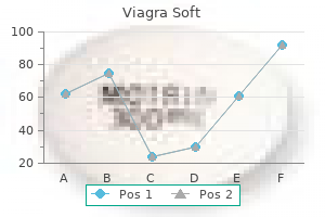 discount viagra soft online master card