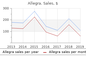 purchase generic allegra