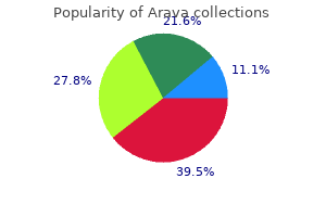 discount arava 20 mg without prescription