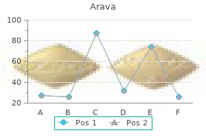 discount arava 20mg on-line