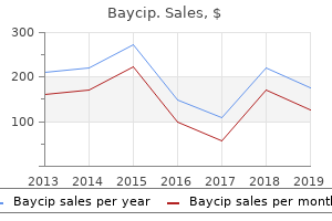 buy baycip 500mg lowest price