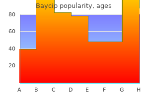 order cheap baycip line