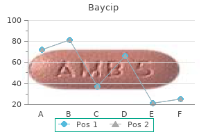 baycip 500 mg fast delivery