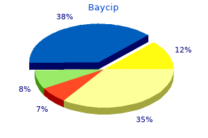 generic 500 mg baycip amex