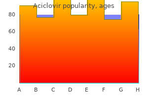 purchase generic aciclovir canada