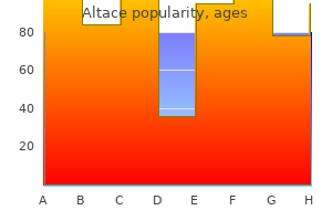 purchase altace 10mg line