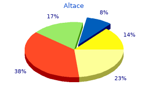 generic 1.25 mg altace with visa