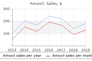 purchase 650 mg amoxil fast delivery