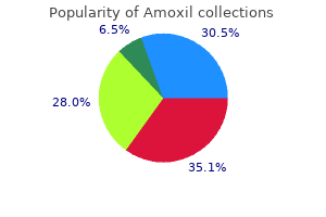 cheap amoxil 650 mg with amex