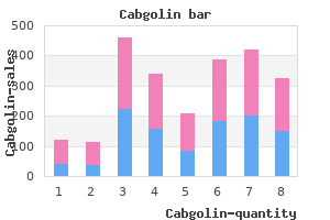 purchase cabgolin 0.5 mg on line