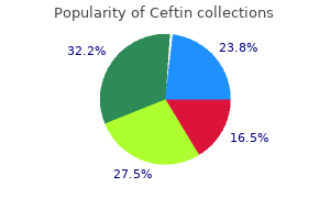 effective ceftin 250 mg