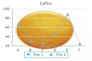 discount 500 mg ceftin with mastercard