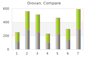 diovan 40 mg without prescription