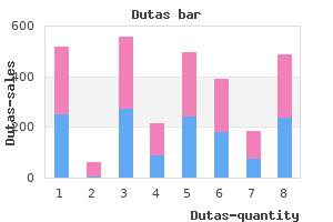 buy dutas 0.5mg overnight delivery