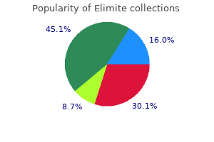 30gm elimite for sale