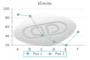 buy elimite uk