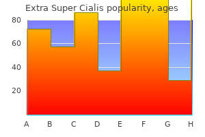 100mg extra super cialis mastercard