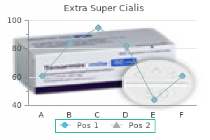 safe 100 mg extra super cialis