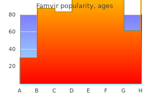 buy famvir 250 mg overnight delivery