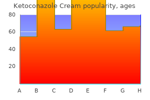 purchase 15 gm ketoconazole cream otc