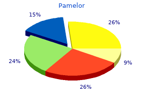 discount 25 mg pamelor amex