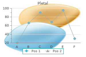 order pletal 50 mg otc